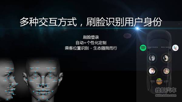 乐视车联战略ppt