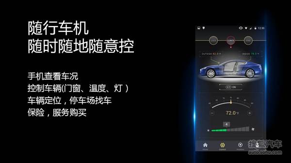 乐视车联战略ppt