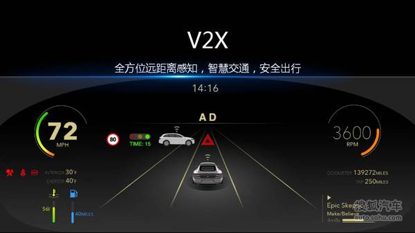 乐视车联战略ppt