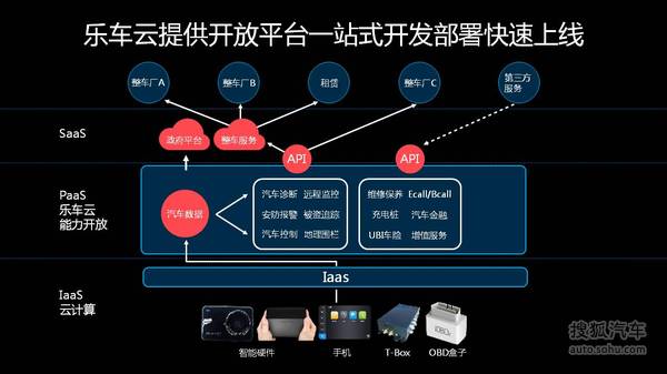 乐视车联战略ppt