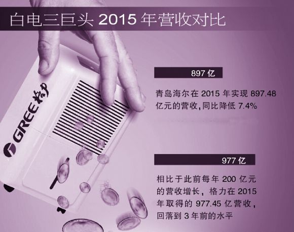 一年时间营收少了423亿 董小姐的2000亿怎么办