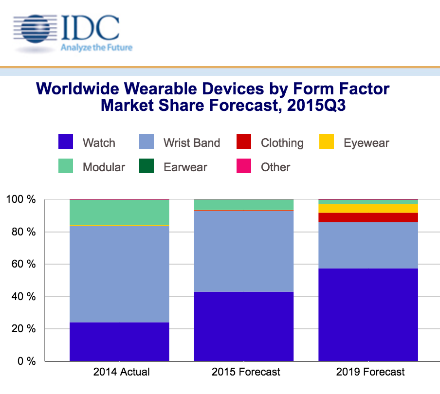 Apple Watch都一年了 它能成为苹果的“新 iPhone”吗？
