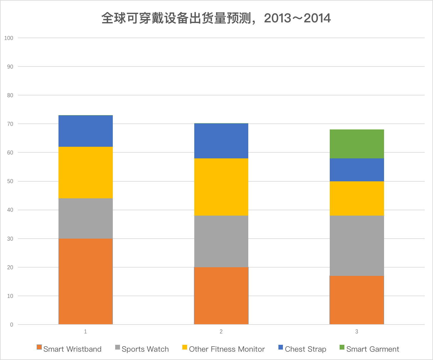 Apple Watch都一年了 它能成为苹果的“新 iPhone”吗？