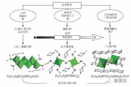 《自然》封面：人工智能掀起材料革命，将颠覆人类科研方式