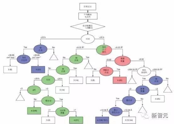 《自然》封面：人工智能掀起材料革命，将颠覆人类科研方式