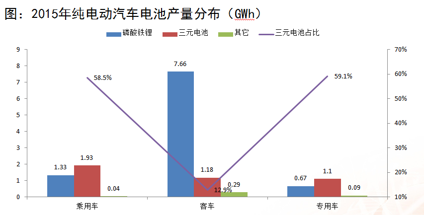 浙商证券杨藻：三元锂电池产业链的投资机会分析