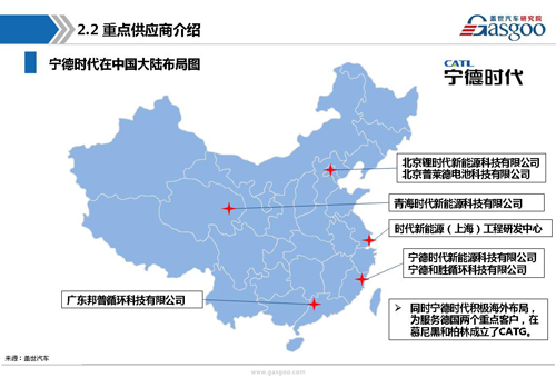 新能源动力电池产业链