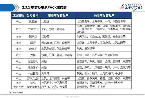 新能源动力电池产业链