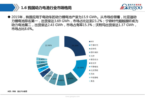 新能源动力电池产业链