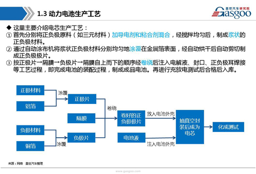 新能源动力电池产业链
