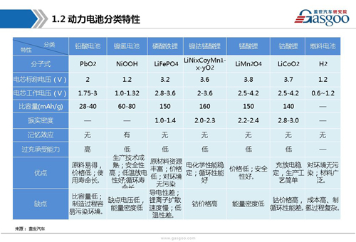 新能源动力电池产业链