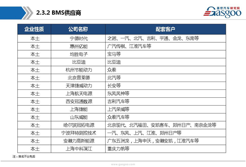 新能源动力电池产业链
