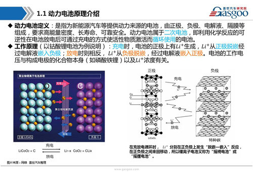 新能源动力电池产业链