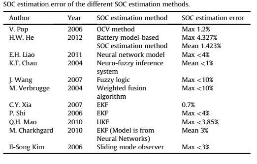 BMS技术：电池管理系统对电动汽车意味着什么？