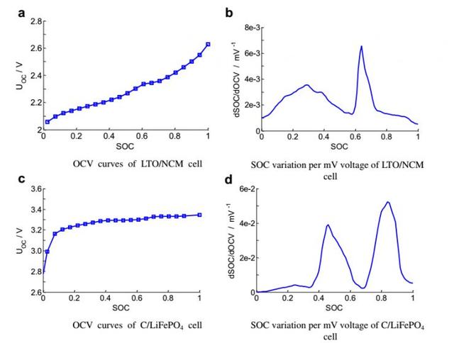 BMS技术：电池管理系统对电动汽车意味着什么？