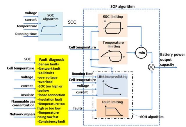 BMS技术：电池管理系统对电动汽车意味着什么？