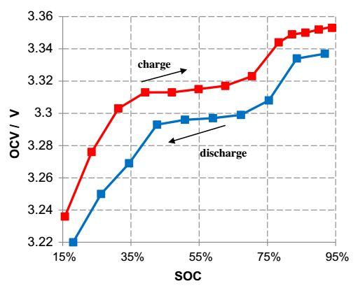BMS技术：电池管理系统对电动汽车意味着什么？