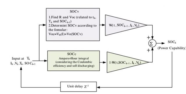 BMS技术：电池管理系统对电动汽车意味着什么？