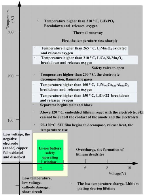 BMS技术：电池管理系统对电动汽车意味着什么？