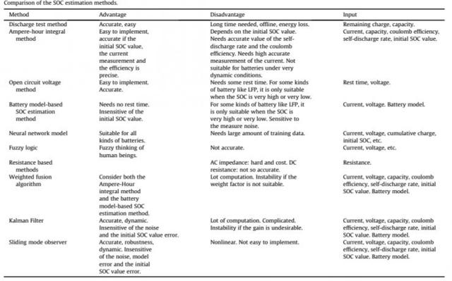 BMS技术：电池管理系统对电动汽车意味着什么？
