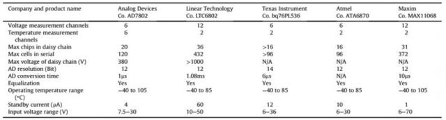 BMS技术：电池管理系统对电动汽车意味着什么？
