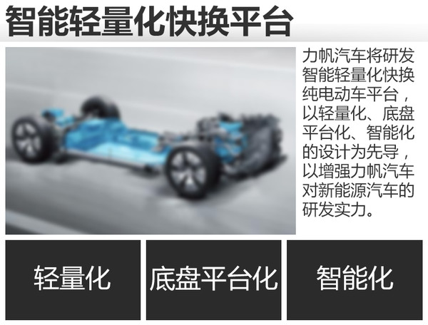 力帆将斥资28亿元 加码锂电池/换电平台