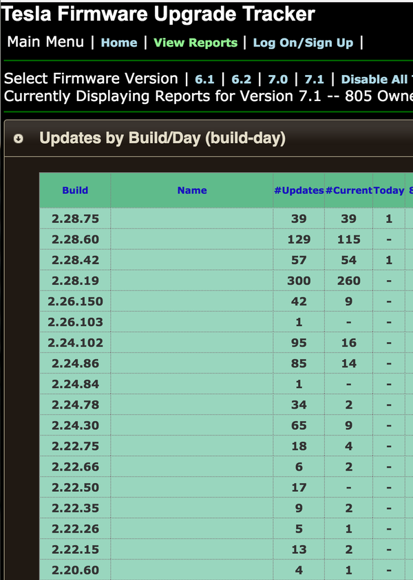 亲历特斯拉Gigafactory超级工厂开幕