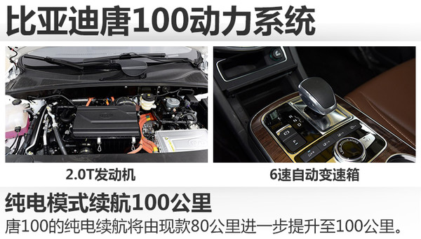 新款比亚迪唐将上市 纯电动续航100公里 新款比亚迪唐将上市 纯电动续航100公里