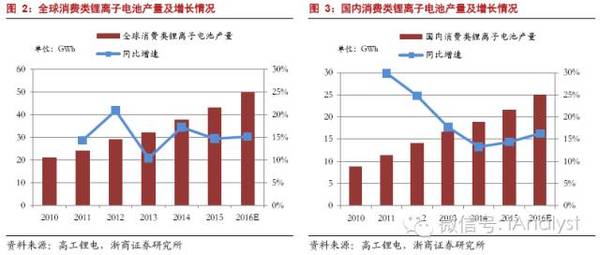 软包电池加速跑，谁来领舞铝塑膜国产化？