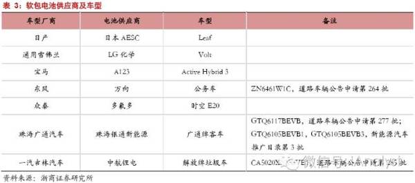 软包电池加速跑，谁来领舞铝塑膜国产化？