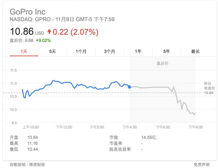 仅仅上市16天:GoPro无人机Karma遇电池故障被全部召回 仅仅上市16天:GoPro无人机Karma遇电池故障被全部召回