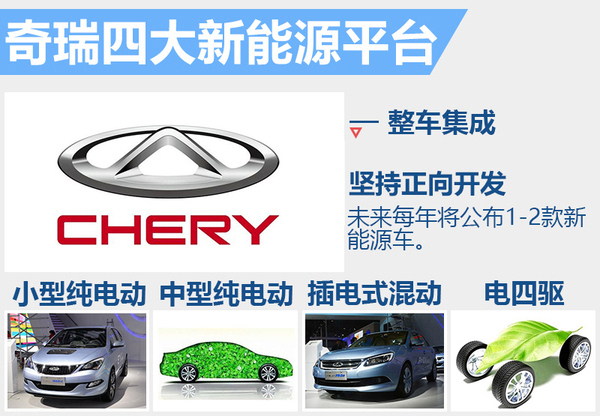 奇瑞将连推3款新能源车 目标销量3.5万辆预翻超2倍