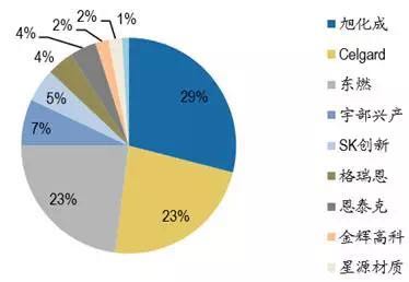 锂电池产业链的中 车云网日韩大战