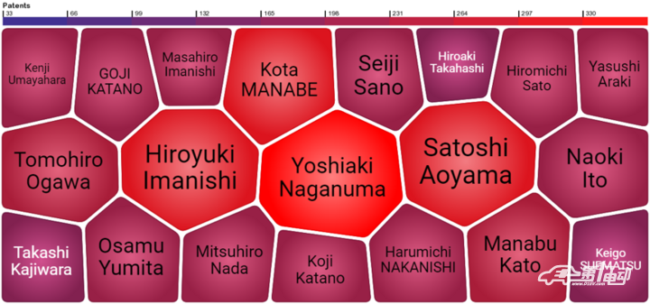丰田汽车在燃料电池汽车的研发进展及专利分析