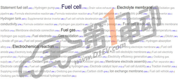 丰田汽车在燃料电池汽车的研发进展及专利分析