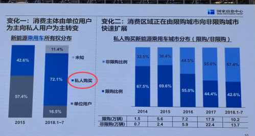 电动车私人购买,电动车补贴