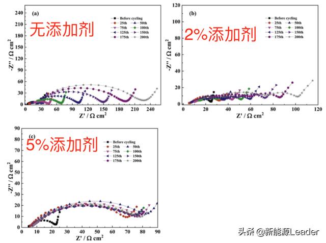 突破4.5V魔咒！新型添加剂助力锂离子电池高电压电解液