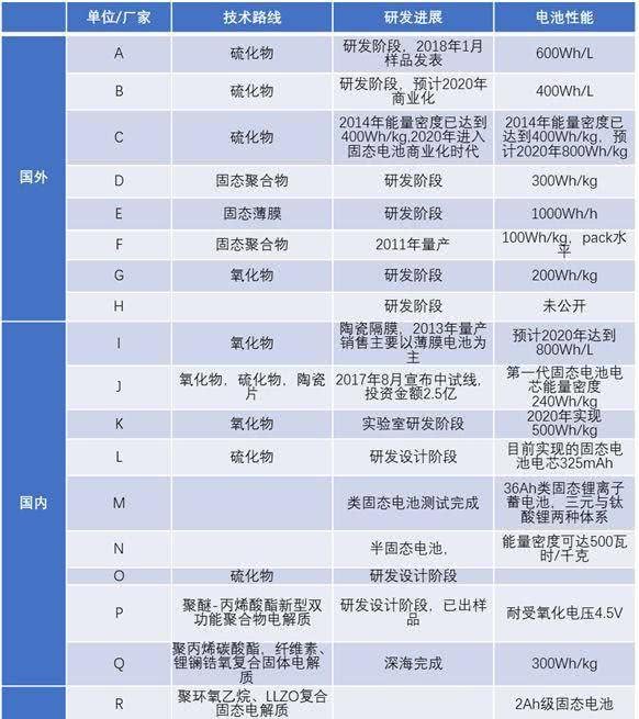 固态电池“中场战事”：丰田向左，大众向右？
