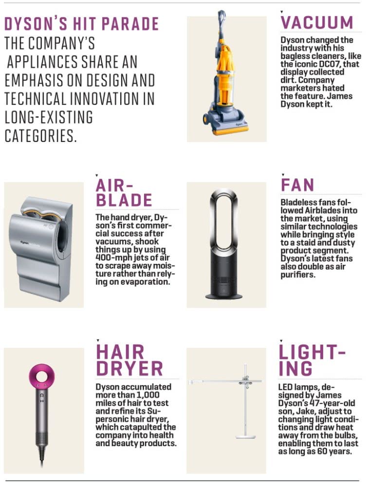 戴森公司的其他几款产品