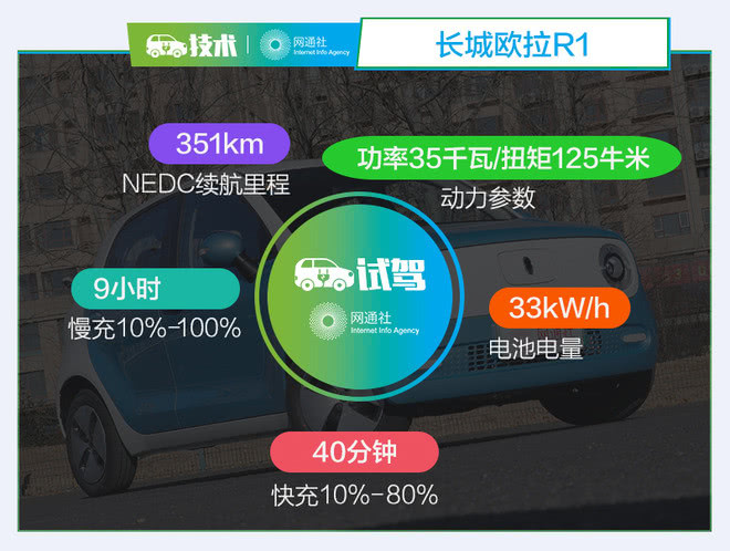 打破壁垒从电池“芯”开始  蜂巢能源让欧拉底气十足