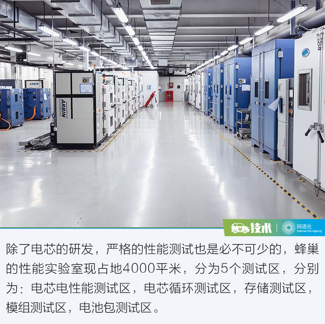 打破壁垒从电池“芯”开始  蜂巢能源让欧拉底气十足