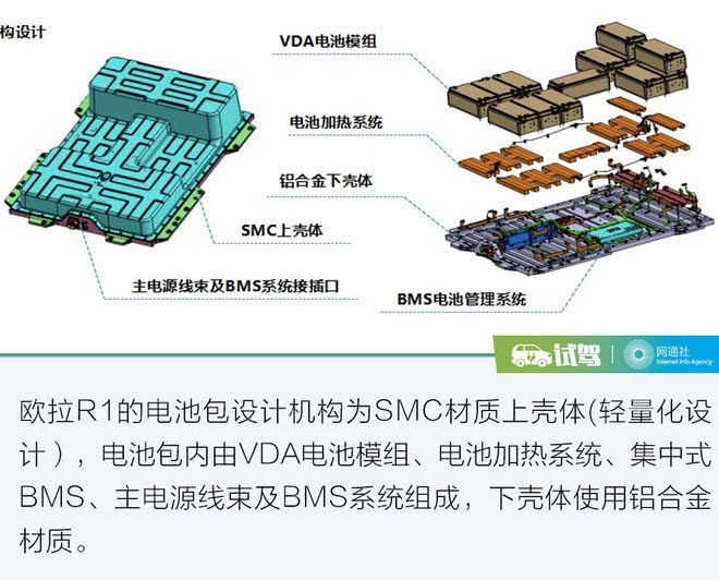 打破壁垒从电池“芯”开始  蜂巢能源让欧拉底气十足
