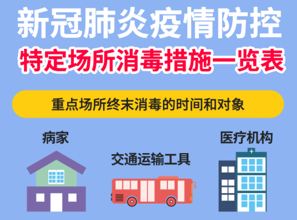 一图读懂：新型冠状病毒肺炎防控方案（第四版）