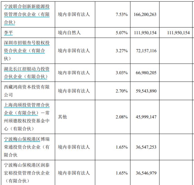 宁德时代上市以来首次遭减持  “招银系”拟卖出市值近60亿