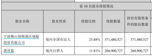 宁德时代上市以来首次遭减持  “招银系”拟卖出市值近60亿