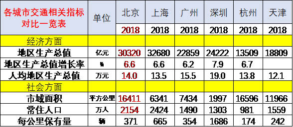 崔东树:刺激车市才能填疫情消费之坑 建议加大汽车限购指标数量 崔东树:刺激车市才能填疫情消费之坑 建议加大汽车限购指标数量