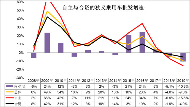 崔东树:刺激车市才能填疫情消费之坑 建议加大汽车限购指标数量 崔东树:刺激车市才能填疫情消费之坑 建议加大汽车限购指标数量