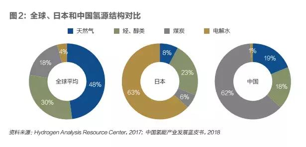 全生命周期清洁制氢：氢能源产业发展的必由之路