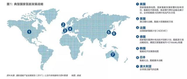 全生命周期清洁制氢：氢能源产业发展的必由之路