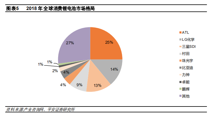 平安证券：从蜂巢能源看动力电池格局演变